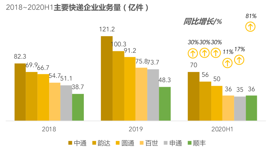 2023年发放物流流通行业中长期贷款超400亿元下同(图1)