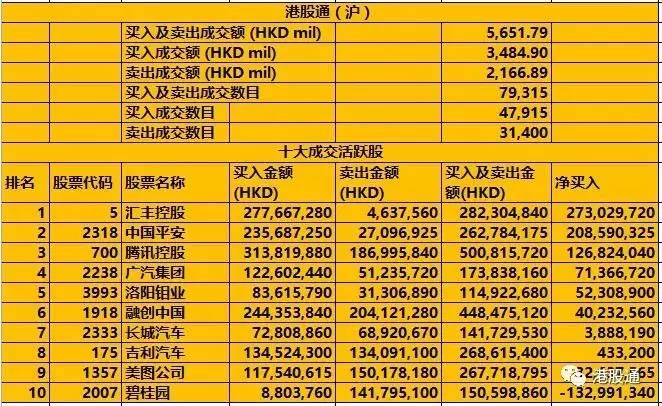 香港恒生指数重上16000点大市成交额706.58亿元(图2)