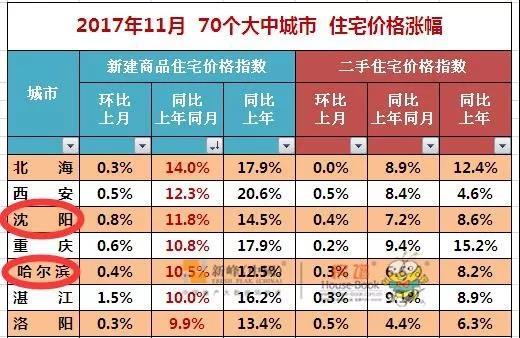 贝壳研究院：中国多地二手房看房量水平比2023年春节有大幅回升