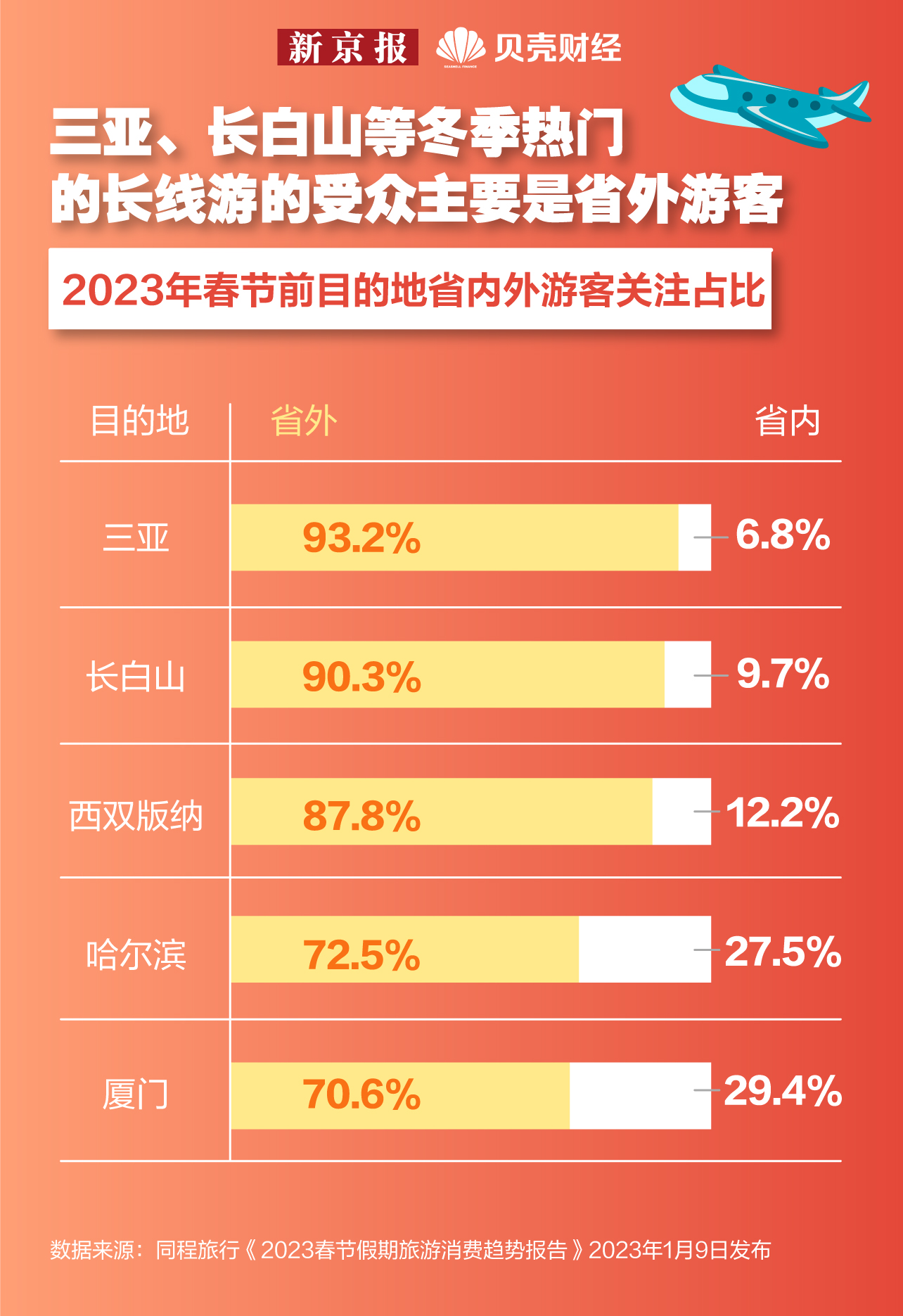 2024年春节文化和旅游市场平稳有序