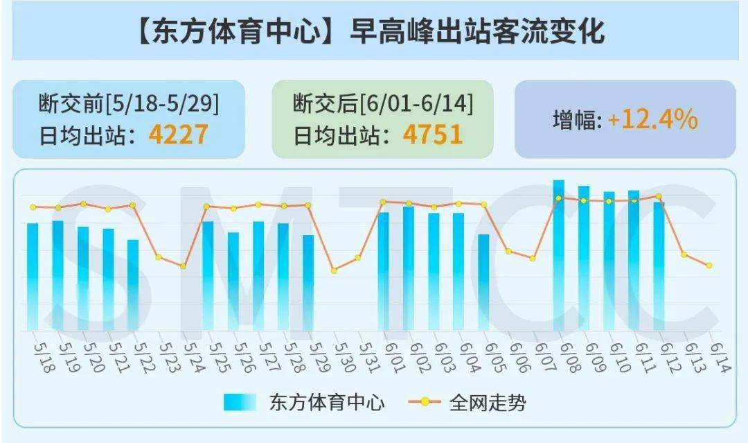 农历正月初一至初八全社会跨区域人员流动量22.93亿人次(图1)