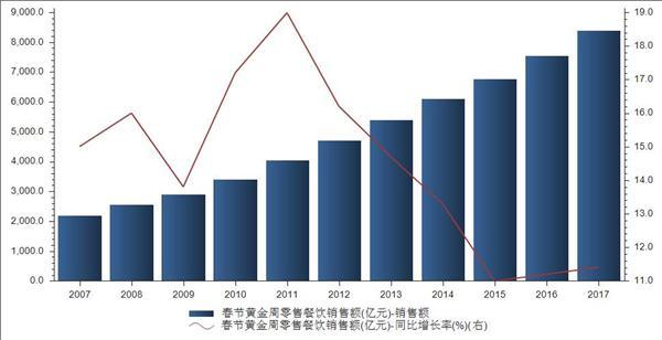 中国烹饪协会：春节假期期间餐饮市场喜迎“开门红”(图2)