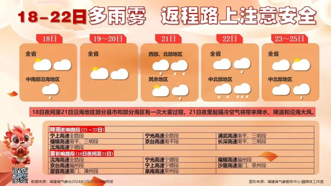 未来十天福州气温将经历“过山车”(图3)