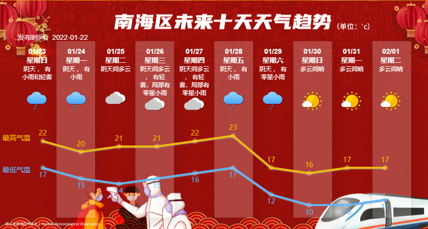 中东部大部将自西向东自北向南剧烈降温(图1)