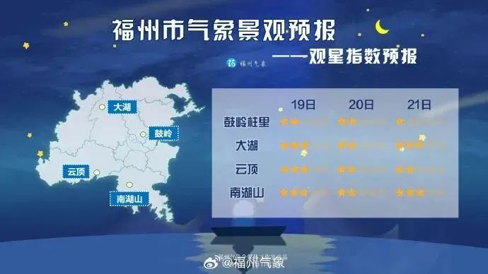 30.7℃！福州人崩溃：它要来了？(图12)