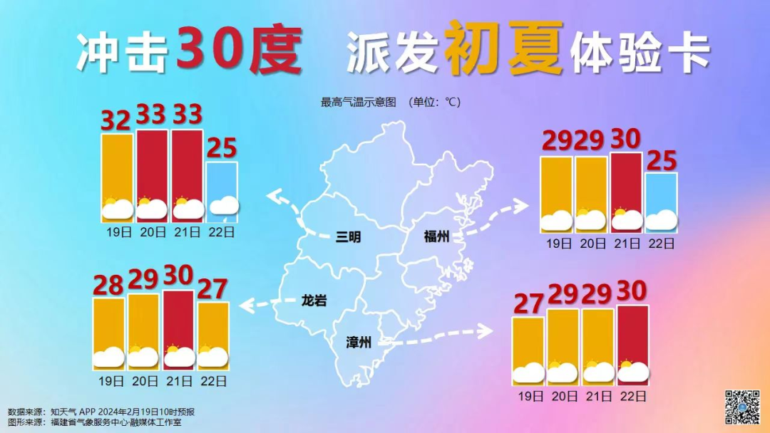 30.7℃！福州人崩溃：它要来了？