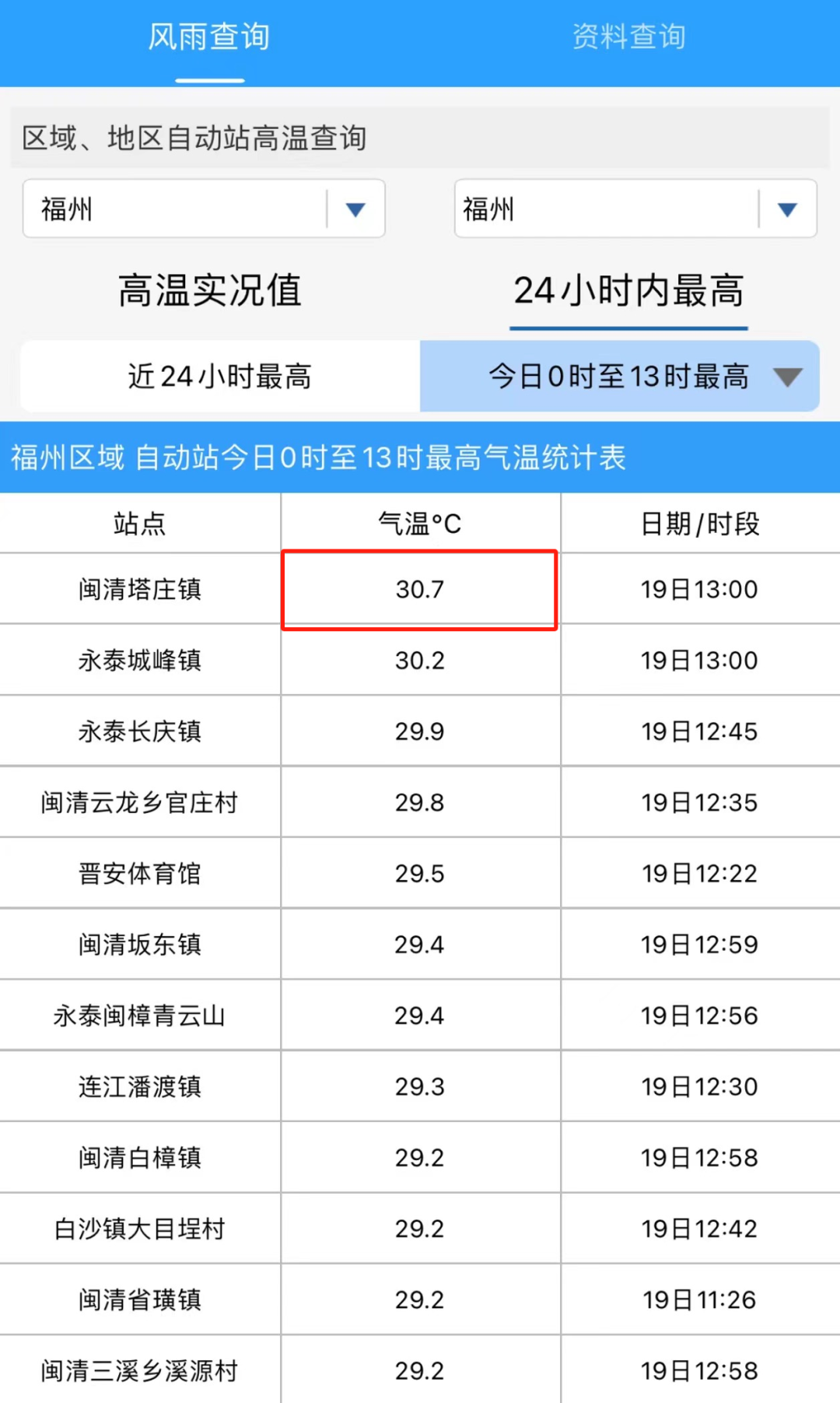 30.7℃！福州人崩溃：它要来了？(图4)