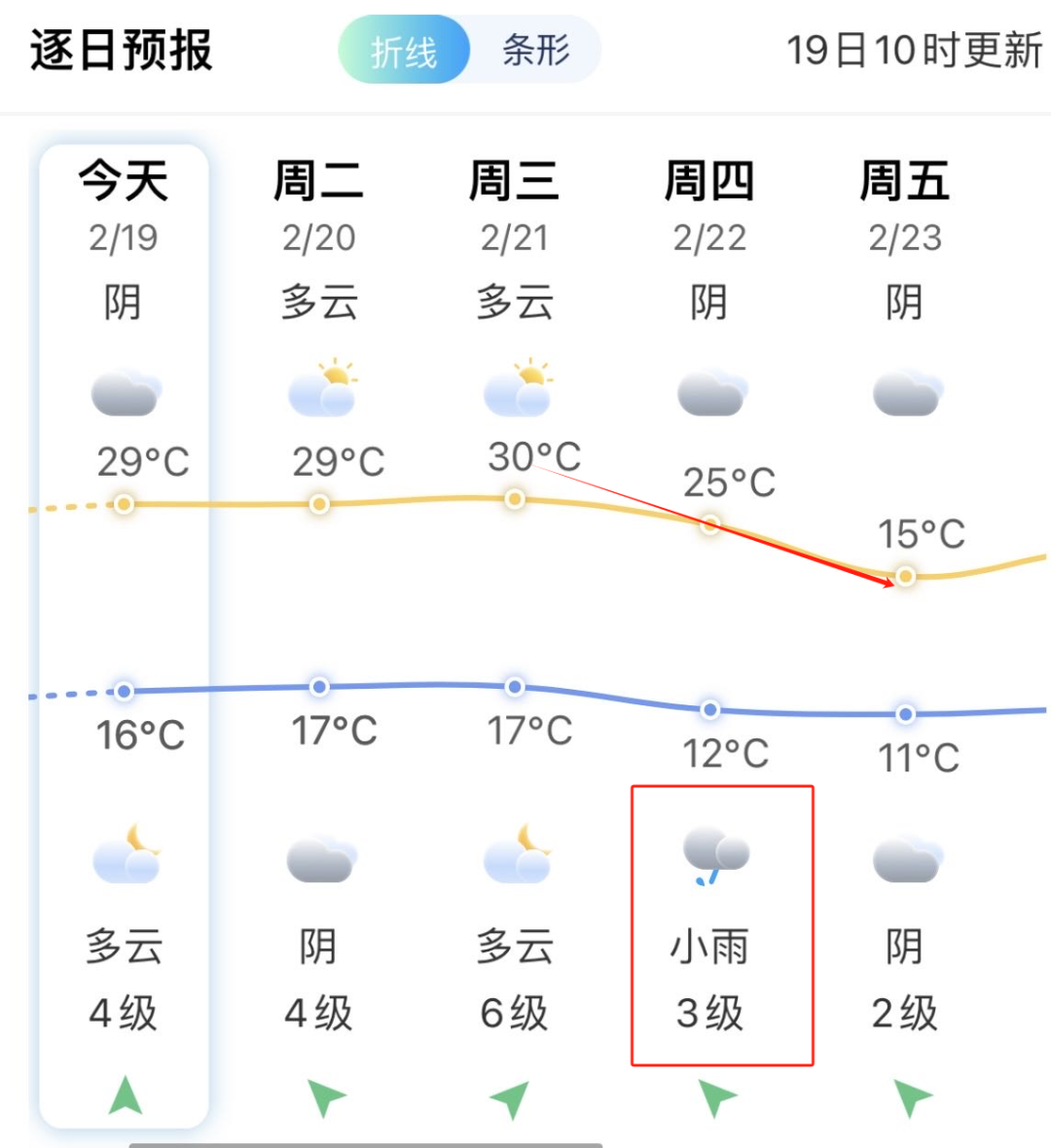 30.7℃！福州人崩溃：它要来了？(图6)