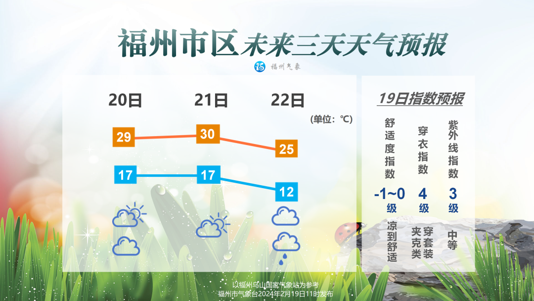 注意，福州周四天气将发生转变(图2)