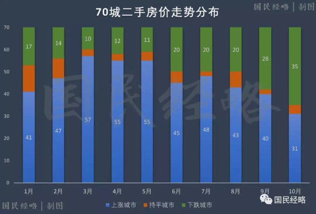 5年期以上LPR下调8次中国楼市影响几何？