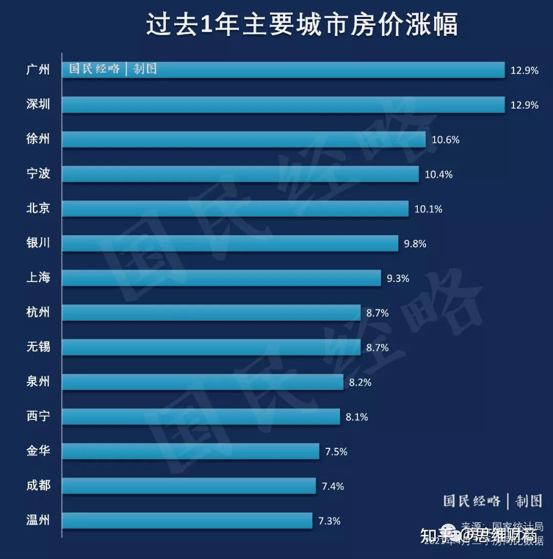 5年期以上LPR下调8次中国楼市影响几何？(图2)