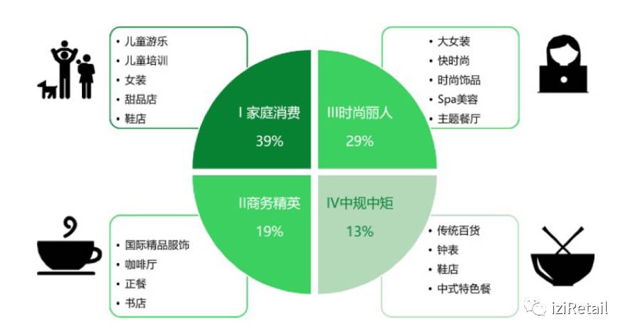 “中国实体商业新观察”：展现中国商业经济蕴含的潜力和活力