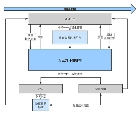 住房城乡建设部召开城市房地产融资协调机制工作调度会议