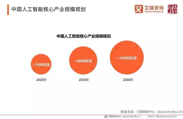 国资委：国资央企主动拥抱人工智能带来深刻变革(图1)