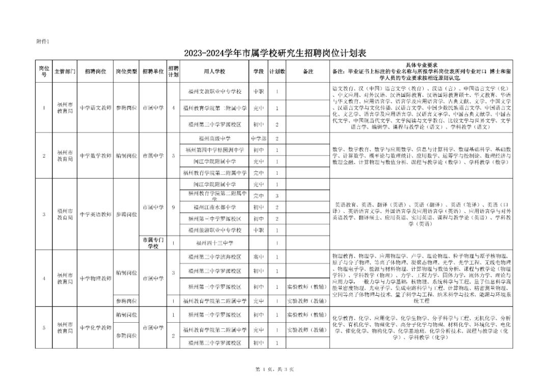 福州市教育局最新公告！教师招聘计划和岗位公布