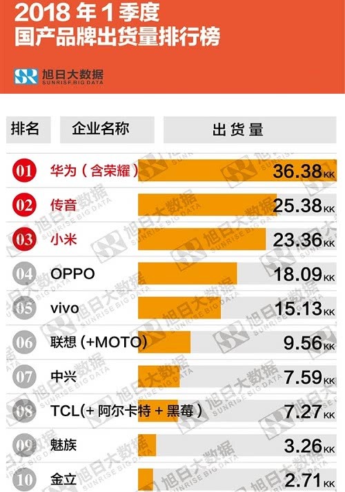 国产手机为什么一机难求手机市场高质量(图1)