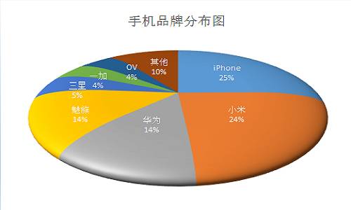 国产手机为什么一机难求手机市场高质量(图2)