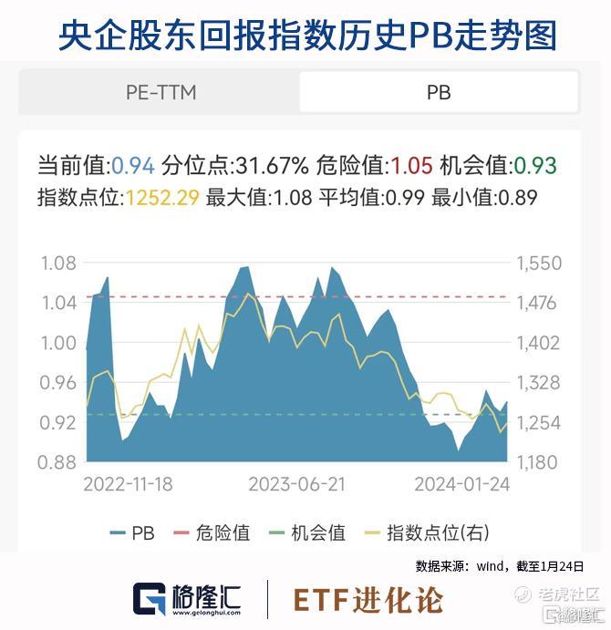 大手笔！超1000家上市公司出手！