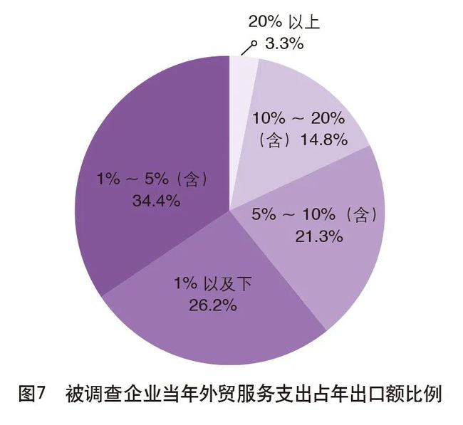 推进高水平对外开放是推动高质量发展加快构建新发展格局的必然选择(图2)