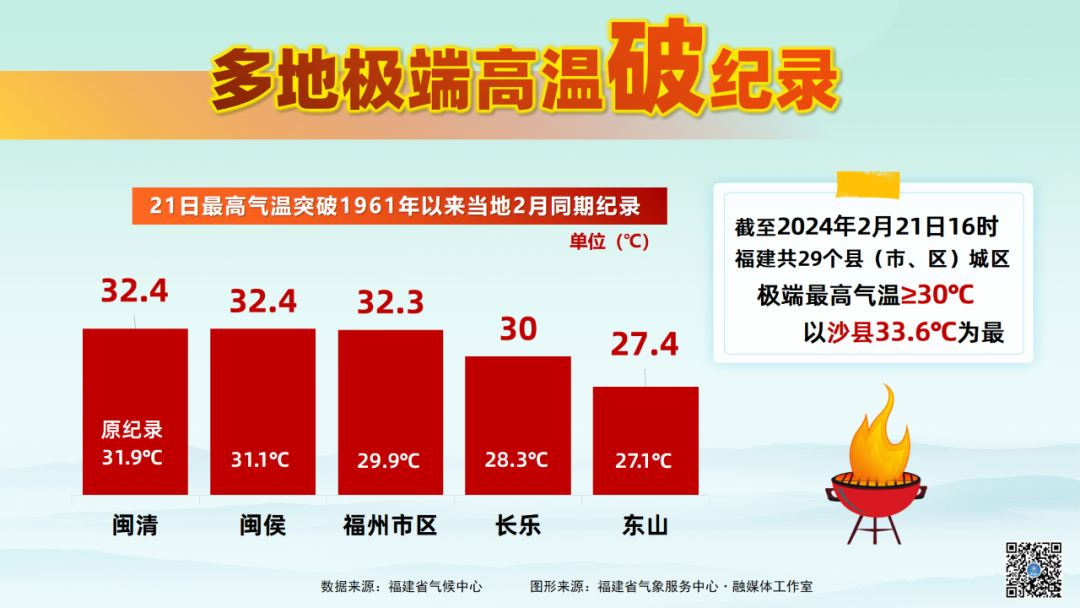 福州气温大幅跳水 24日气温再次回升(图1)