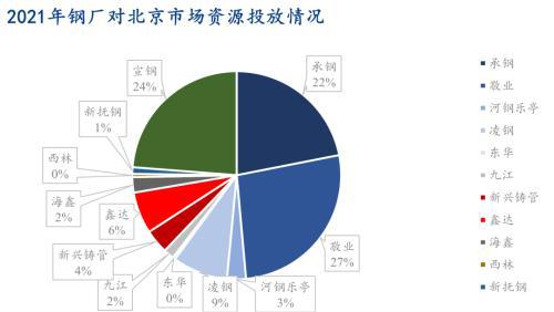 2024年全国消费促进月暨京津冀消费季正式启动