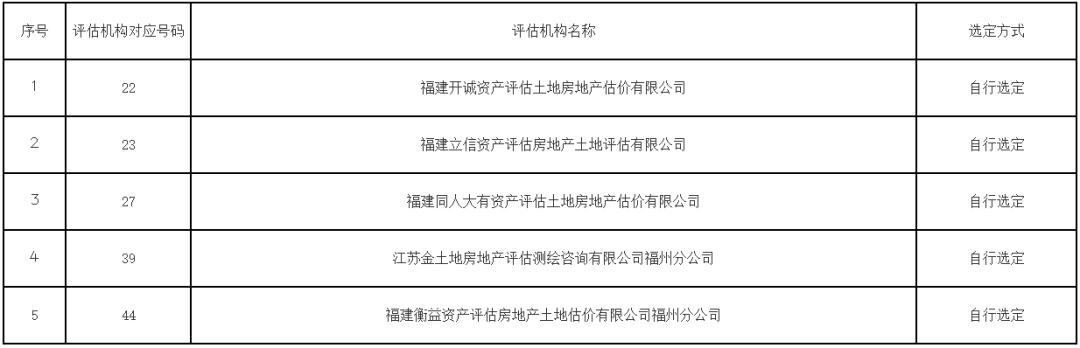 要拆了！已陪伴福州人16年！(图3)