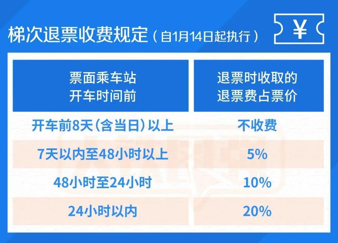 假期结束机票“腰斩价”国内景区多数实行淡季票价(图1)