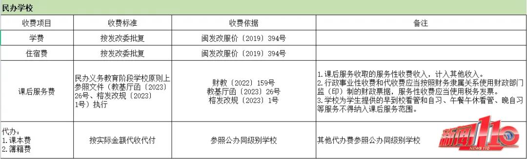 确定了！福州市教育局公布新学期收费标准(图8)