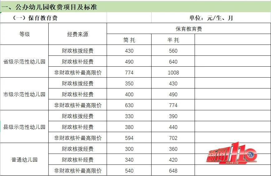 确定了！福州市教育局公布新学期收费标准(图2)