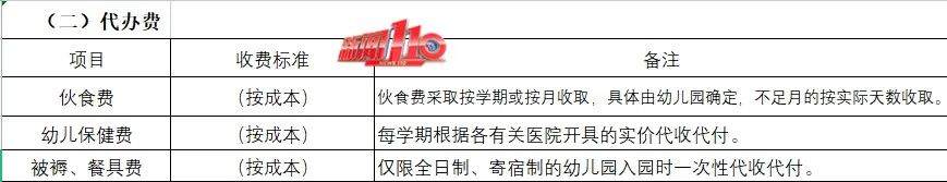 确定了！福州市教育局公布新学期收费标准(图3)