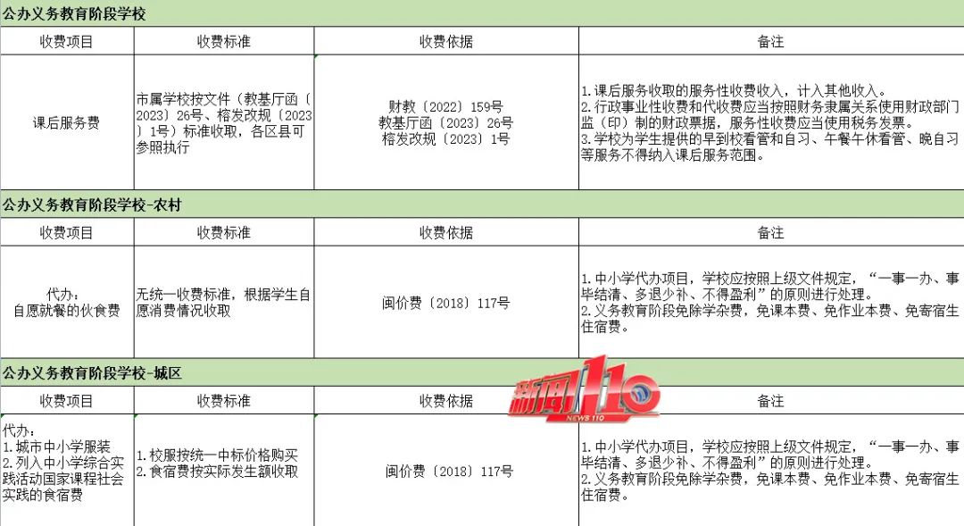 确定了！福州市教育局公布新学期收费标准(图5)