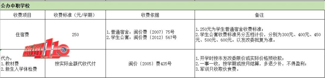 确定了！福州市教育局公布新学期收费标准(图7)