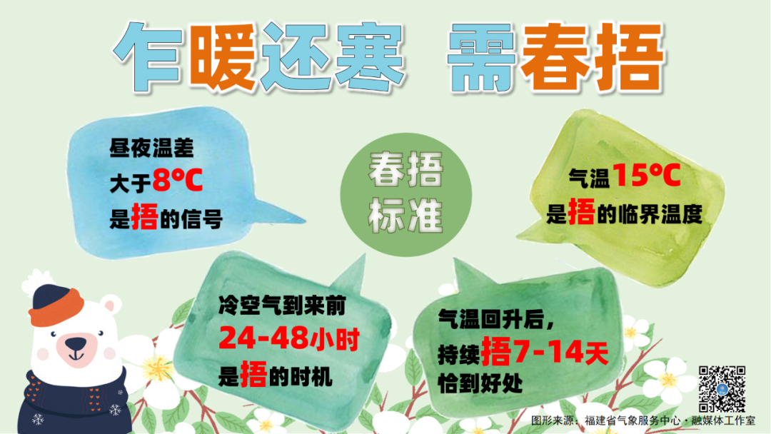 福州乍暖还寒天气阴冷 28日高温升至20℃左右(图2)