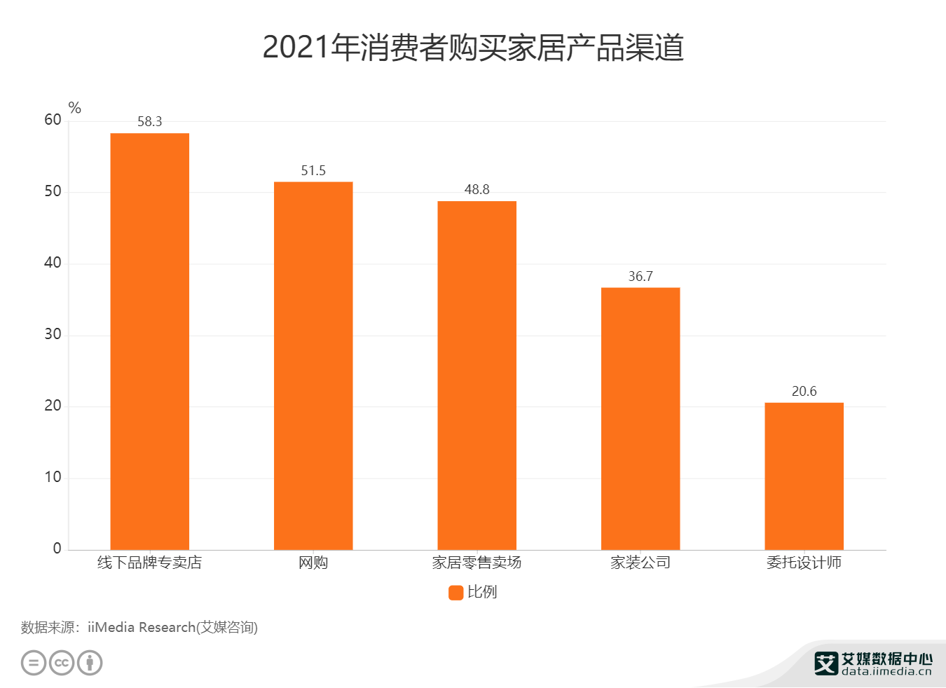 定制家居质量问题投诉不在少数：板材质量不合格(图1)