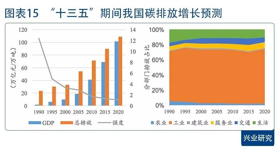 中国生态环境部：争取尽快实现全国碳排放权交易市场首次扩围