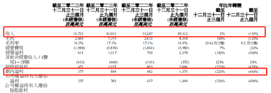 联想交付“答卷”：乏力的两大支柱业务乏力(图2)