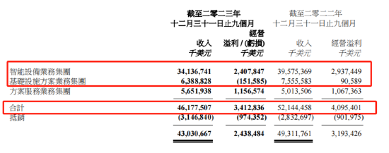 联想交付“答卷”：乏力的两大支柱业务乏力(图3)