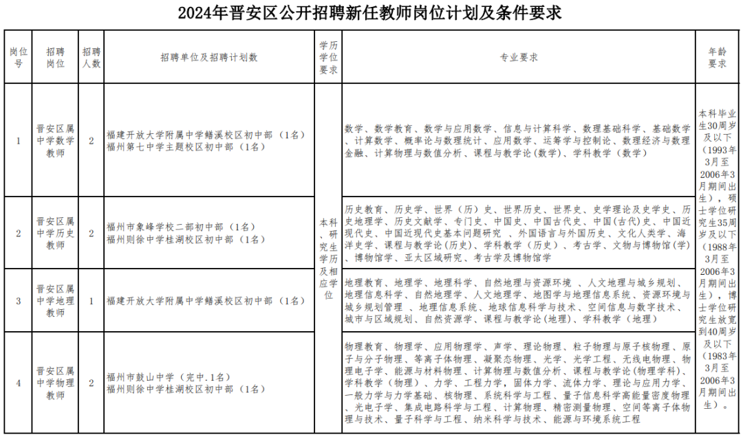 26人！全部在编！晋安重要公告