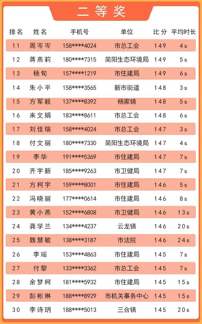 教育部连续两则关中小学竞赛通报：违规竞赛被查处(图2)