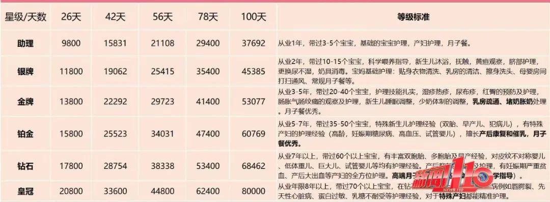 价格大涨！1万以下找不到人！福州的情况是……(图6)