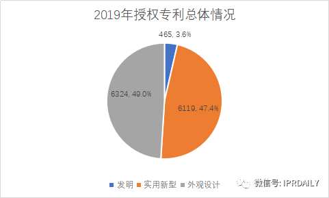 专利产业化促进中小企业成长计划实施方案两项政策出台