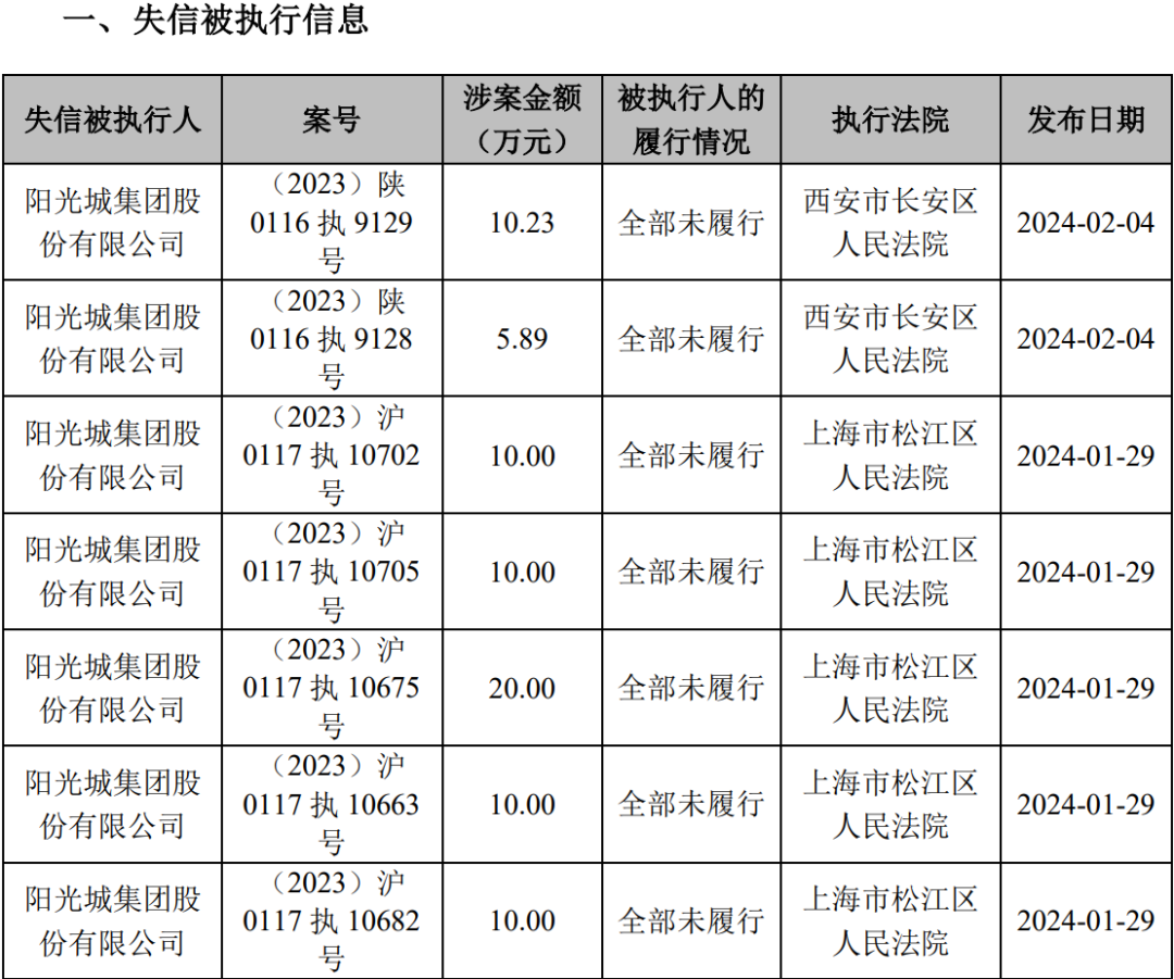 福建知名房企，债务已超770亿元(图8)