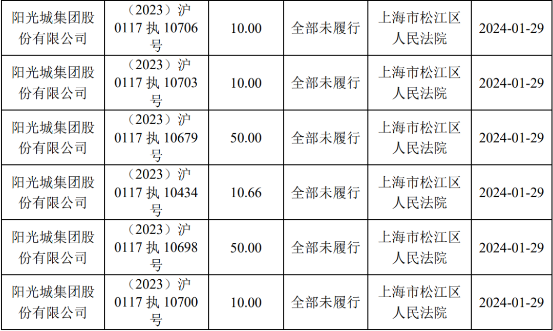 福建知名房企，债务已超770亿元(图9)