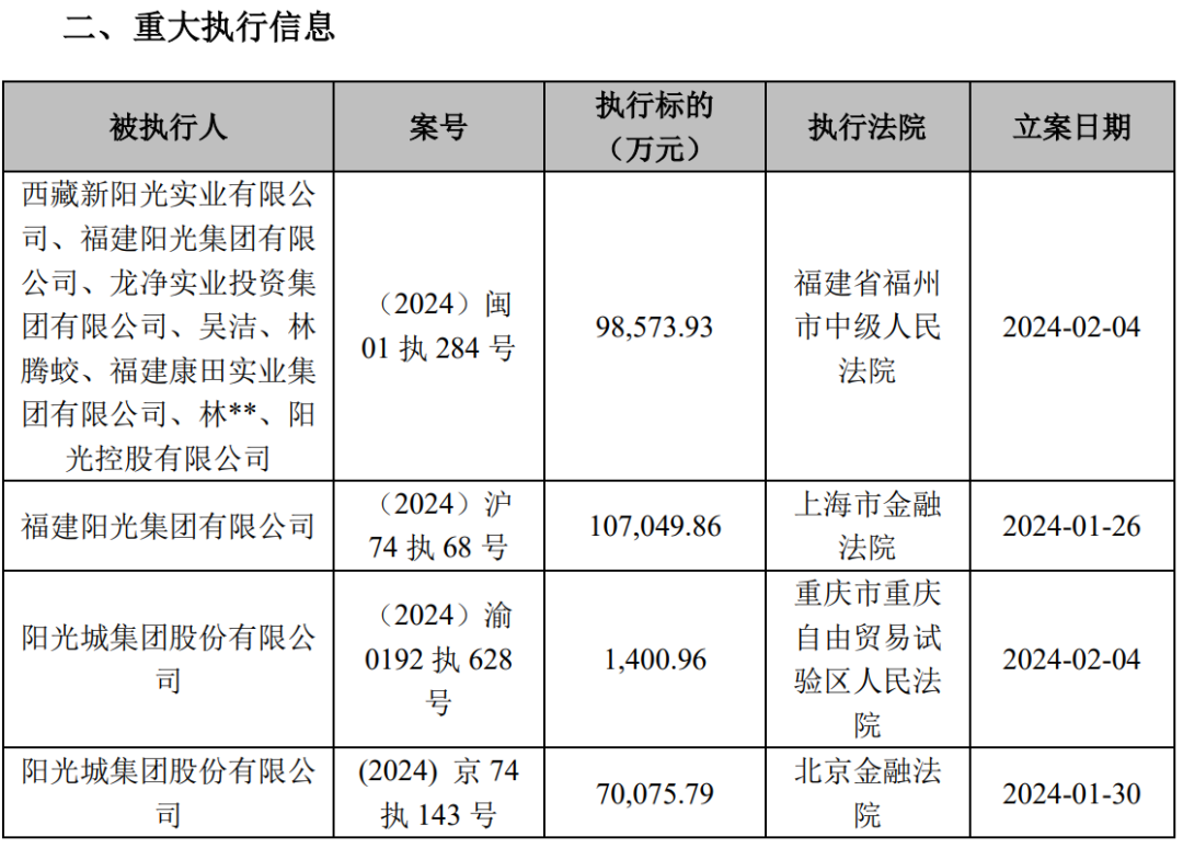 福建知名房企，债务已超770亿元(图10)