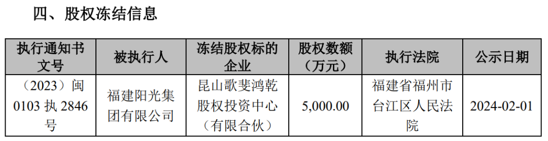 福建知名房企，债务已超770亿元(图11)