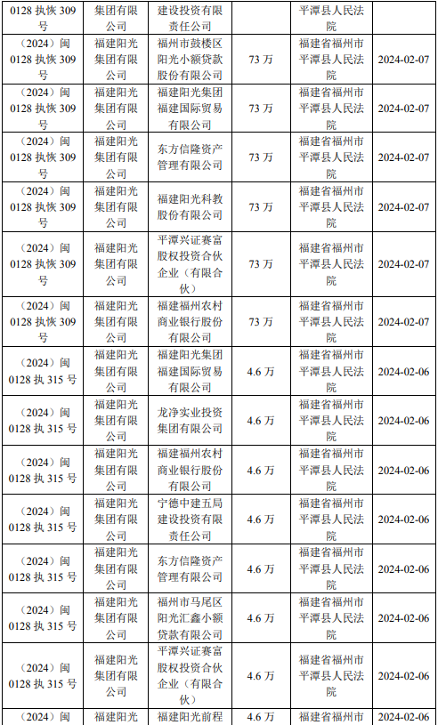 福建知名房企，债务已超770亿元(图14)