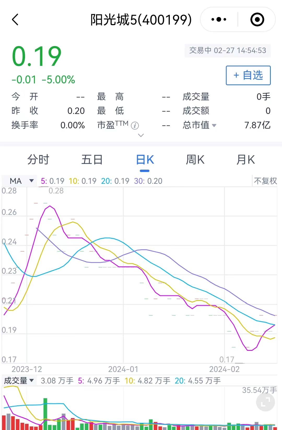 福建知名房企，债务已超770亿元(图23)