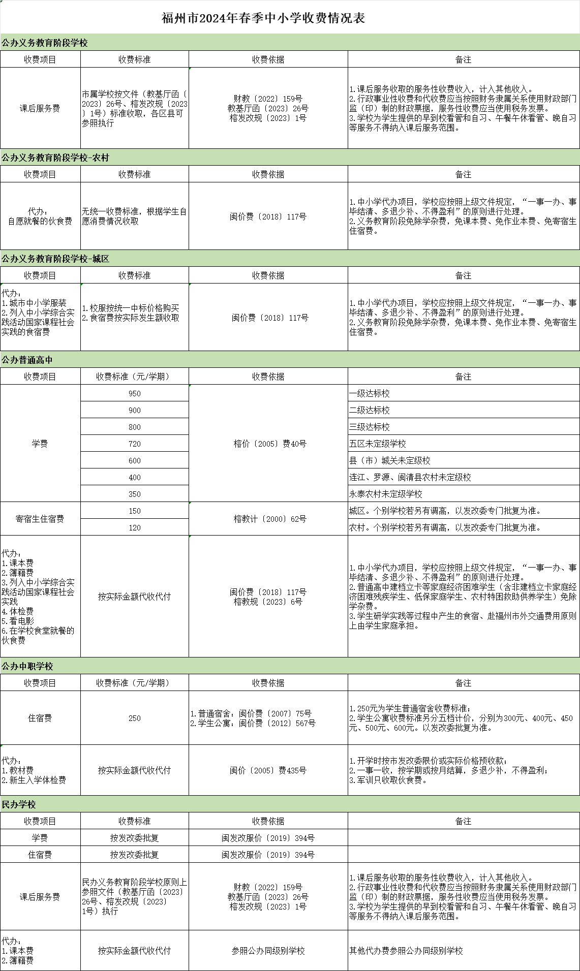 福州市教育局：中小学幼儿园不得收取这些费用（附举报电话）(图2)