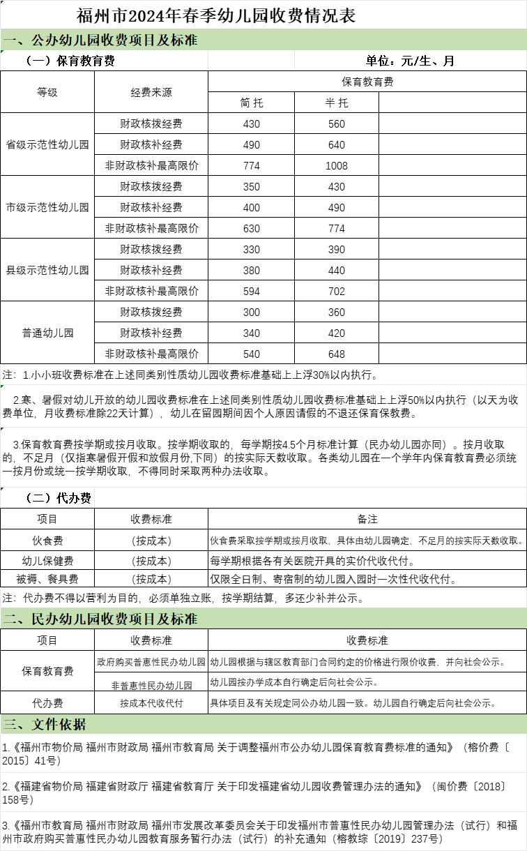 福州市教育局：中小学幼儿园不得收取这些费用（附举报电话）(图3)