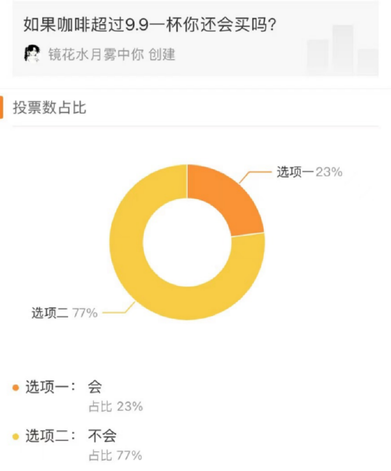 瑞幸和库迪“9.9元肉搏战”上火力十足(图5)